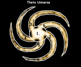 Theta Universe Map