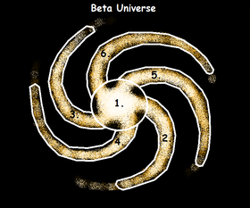 Beta Universe Map