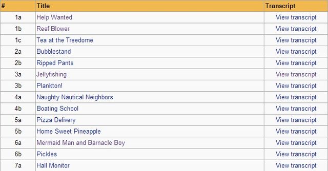 File:List-theme-2.jpg