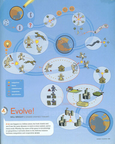 File:EvolveWired.jpg