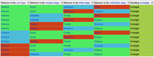 Ficheiro:Ecologista3.png
