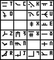 RoaraganOrthography