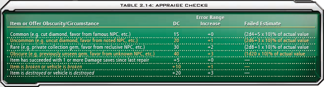2.14 Appraise Checks
