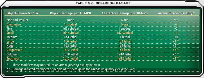 5.6 Collision Damage