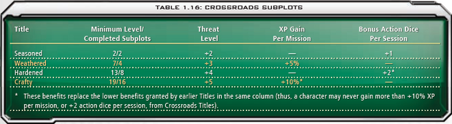 1.16 Crossroads Subplots