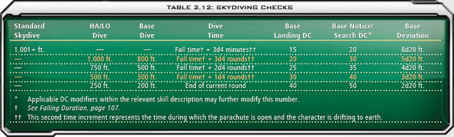 2.12 Skydiving Checks