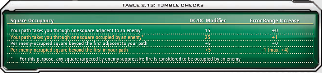 2.13 Tumble Checks
