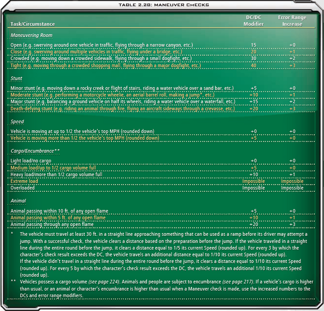 2.28 Maneuver Checks