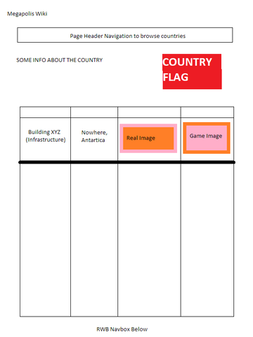 File:TestRWBCountryPageLayout.png