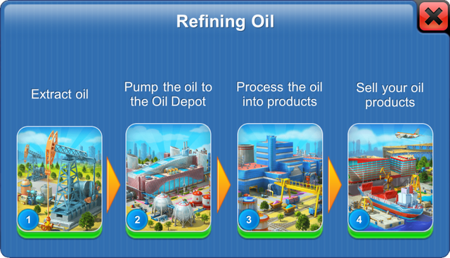 File:Refining Oil Info.png