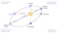 800px-Seasons1.svg