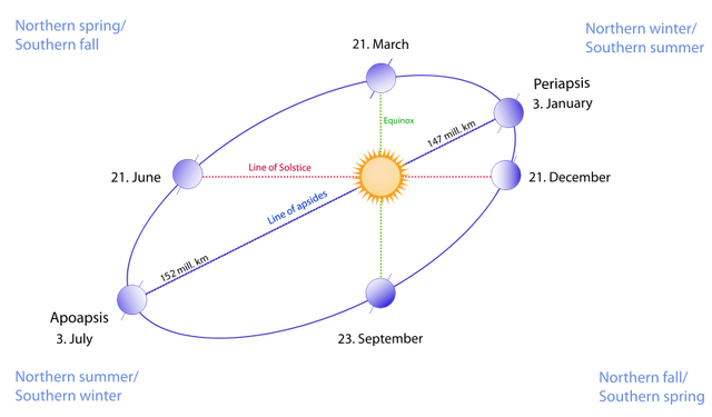 File:800px-Seasons1.svg.png