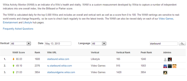 File:Dak47922stats.png