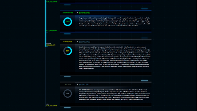 File:StarCitizen Funding Goals January 29 2014.png