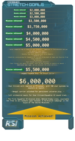 File:Funding Goals.png