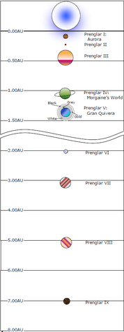 File:PrenglarSystem.png