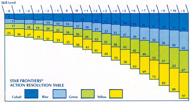 File:Chart.jpg