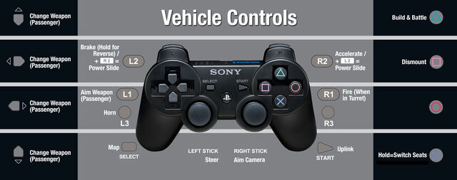 File:Starhawk vehicle controlsbetterq.jpg