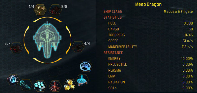 MedusaS stats