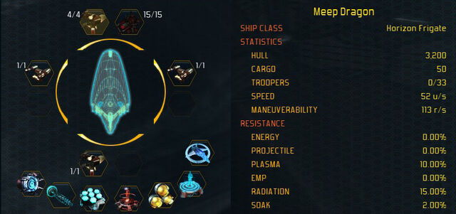 File:Horizon stats.jpg
