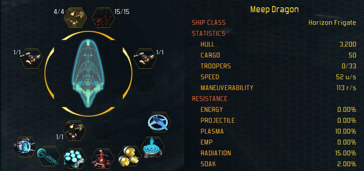 Horizon stats