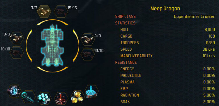 Oppenheimer stats