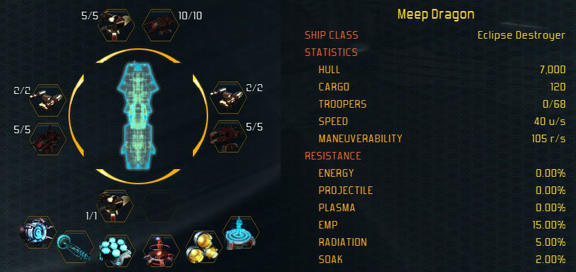 Eclipse stats