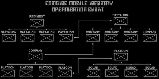 File:Mobile Infantry Organization (novel).gif