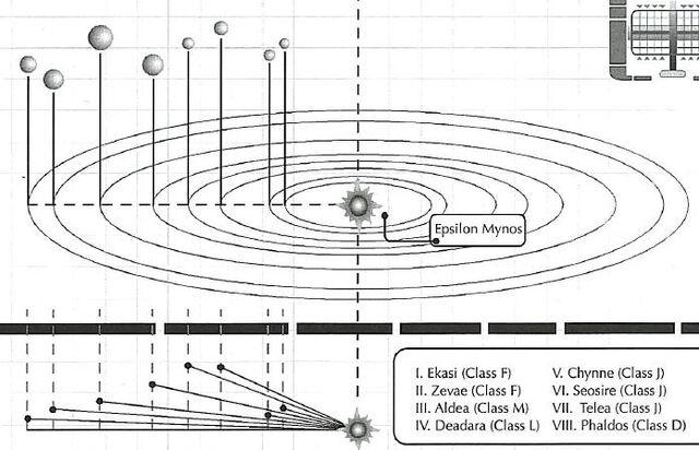 File:Epsilon mynos.jpg