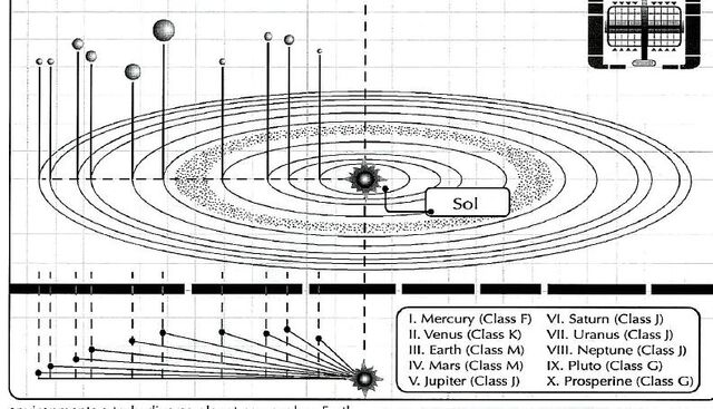 File:Sol system PotUFP.jpg