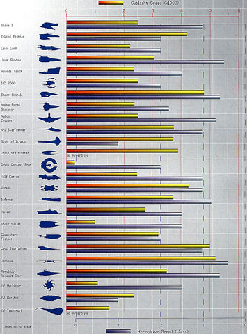 File:HDChartPart2-NEGVV.jpg