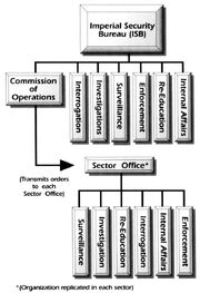 ISBchart.jpg