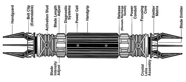 File:KunLightsaberSchematic.jpg