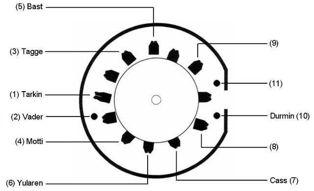 File:Death Star Table.jpg