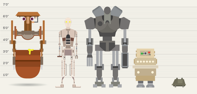 File:Class Five lineup.png