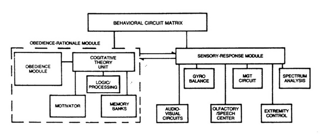 File:BCM.png