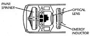 CRFG components