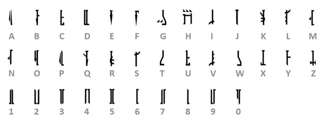 Файл:Mandalorian writing system.png