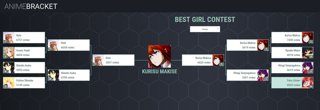 File:Kurisu Makise Best Girl.png