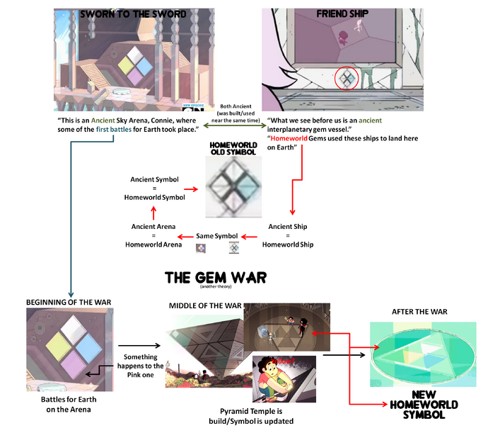 Homeworld Symbol Theory