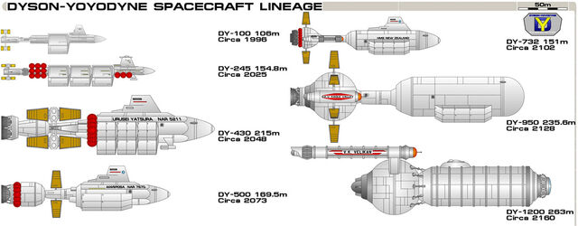 File:Dy-class chart.jpg