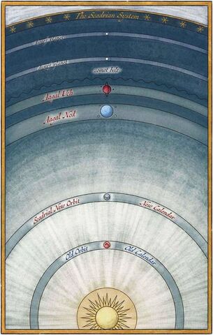 File:Scadrian System.jpg