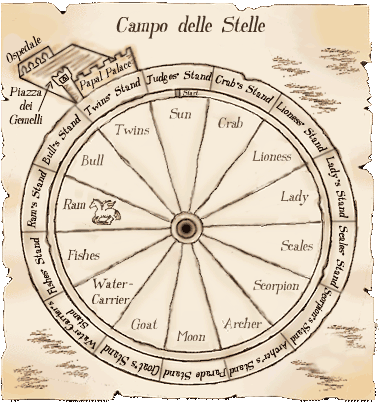File:Campodellestelle.gif