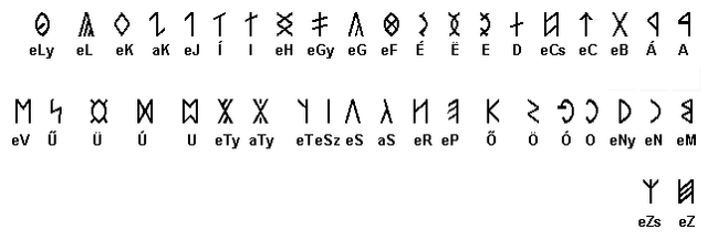 File:Hun rovas alphabet.png
