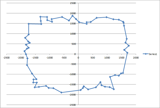 File:Snmap70.png