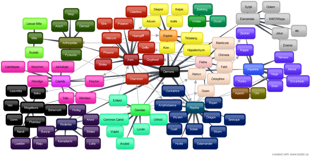 File:Demonology Chart 02.png