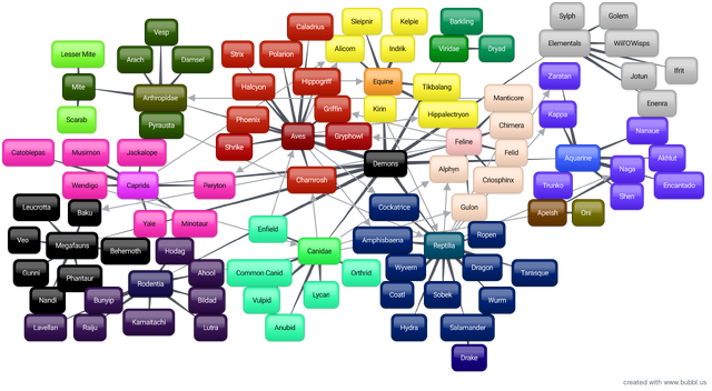 File:Demonology Chart 03.png