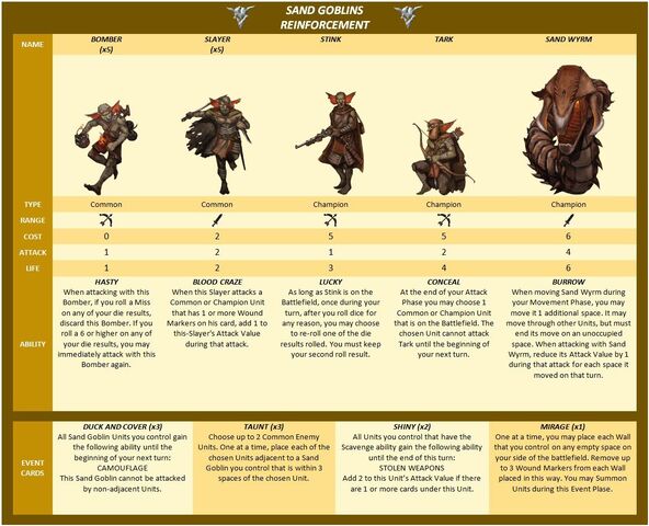 File:Sand Goblin Reinforcements.jpg