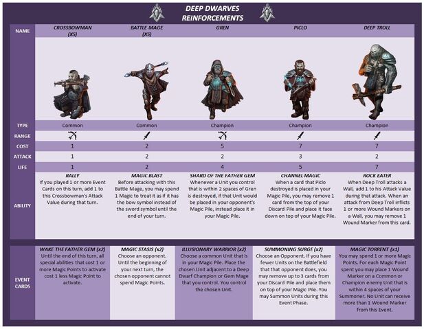 File:Deep Dwarves Reinforcements.jpg