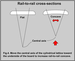 Rail-to-rail-x-section02